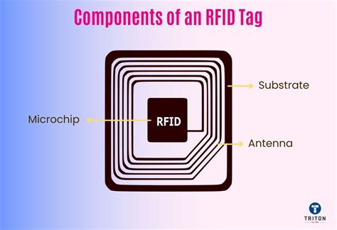 rfid tag to tag interference|rfid is involved when using.